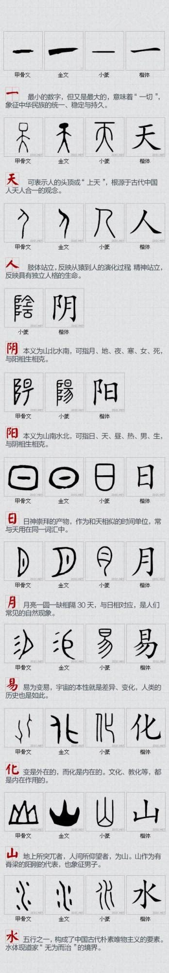 汉字演变查询|查字网